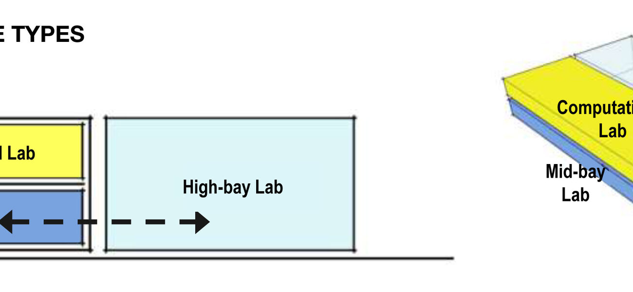 Three Space Types Three Space Types