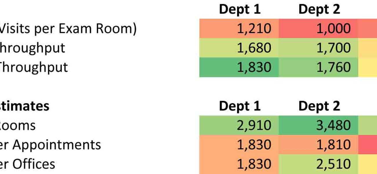 Throughput Chart