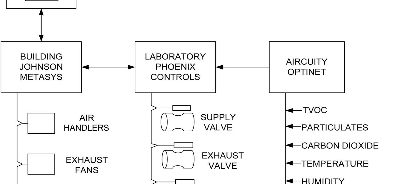 HVAC System