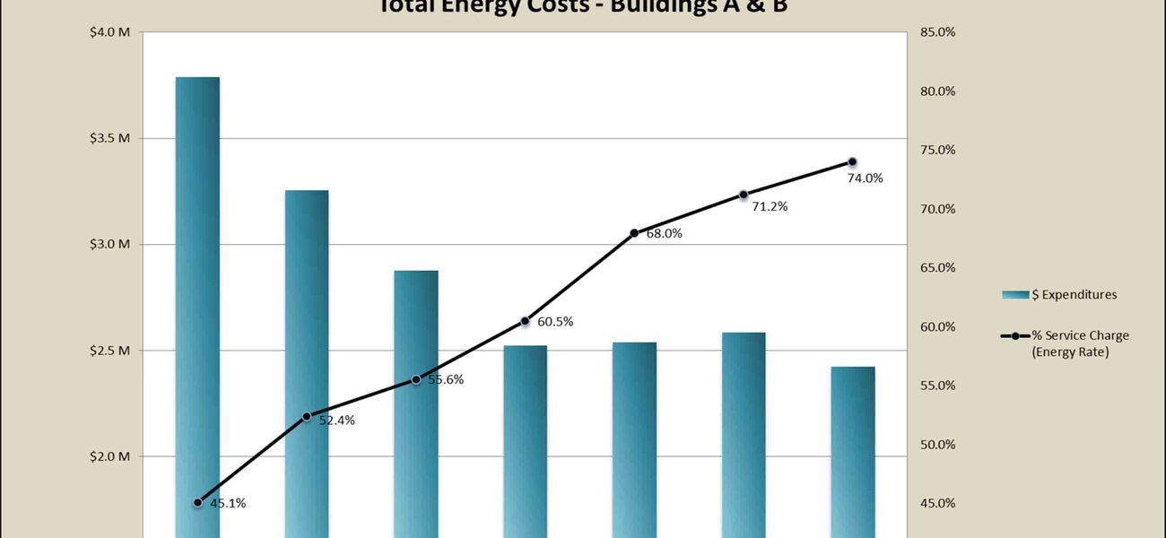 Operating Efficiencies