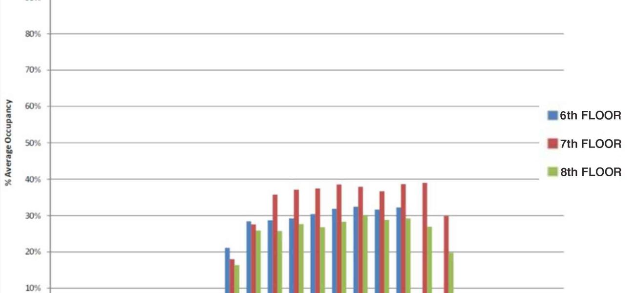 Occupancy Data