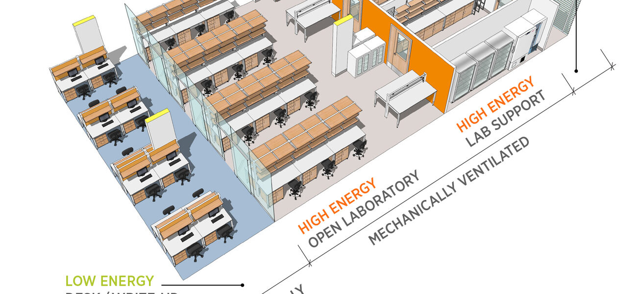 Energy Zones in Molecular Biology Research Module