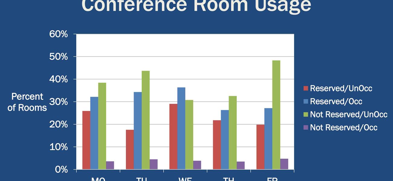 Conference Room Usage