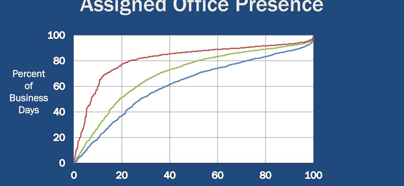 Assigned Office Presence