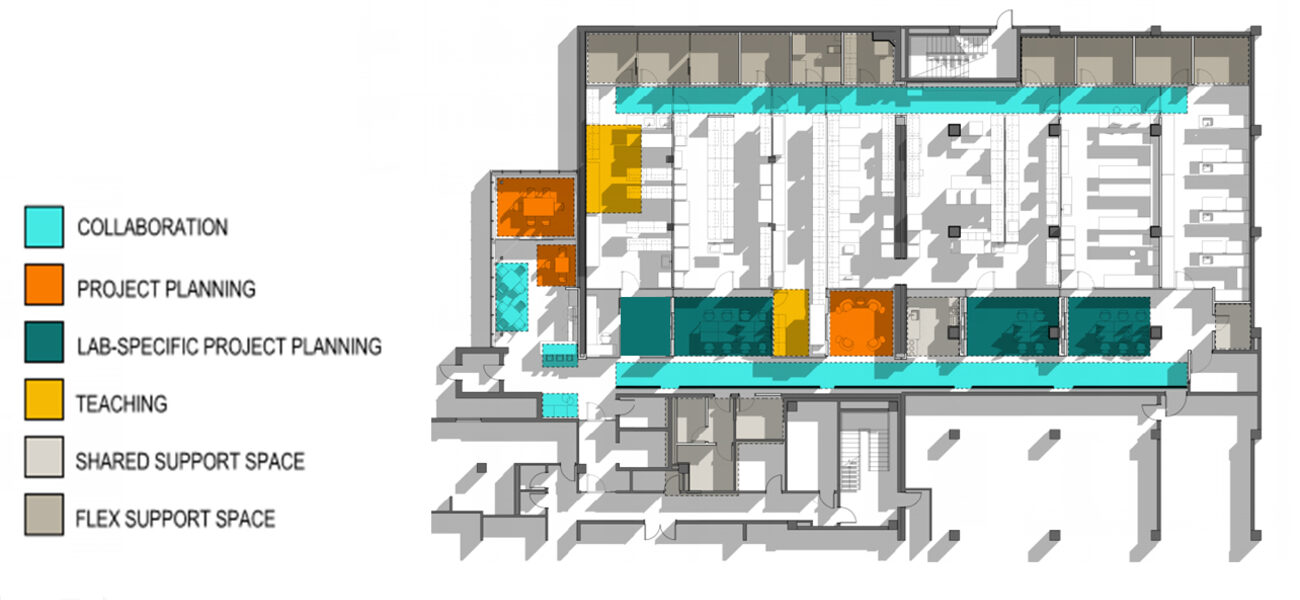 Lab Flex Plan