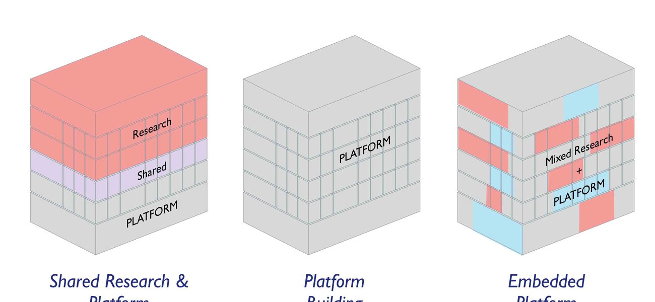 Platform Building Typology