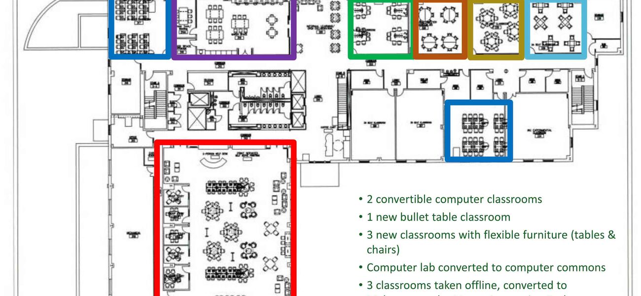 Flexible Configurations