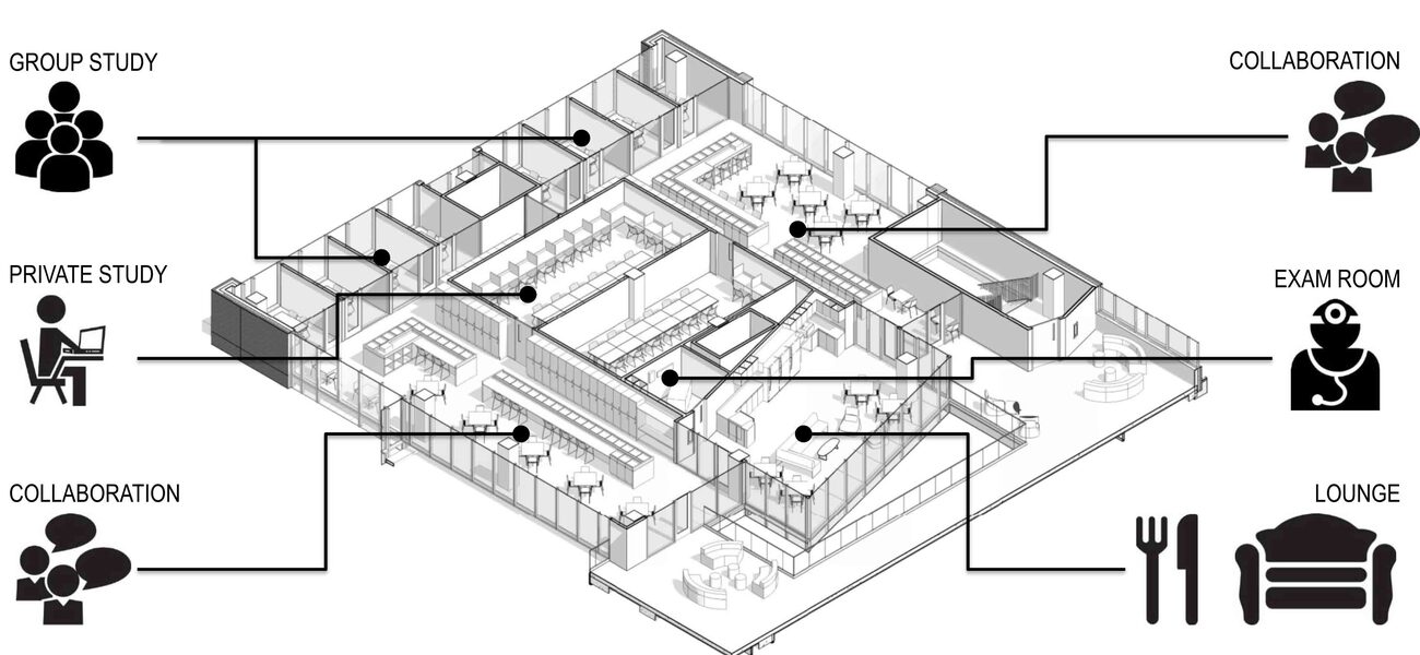 Collaborative Spaces