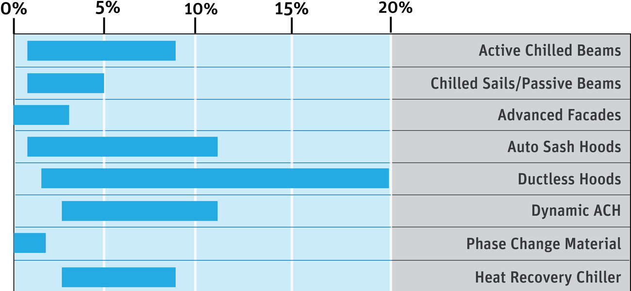 Typical Energy Savings Opportunity