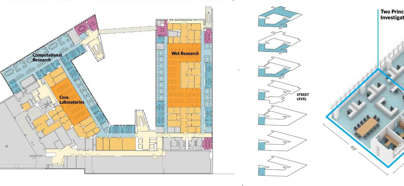 Linking Wet and Dry Lab Space