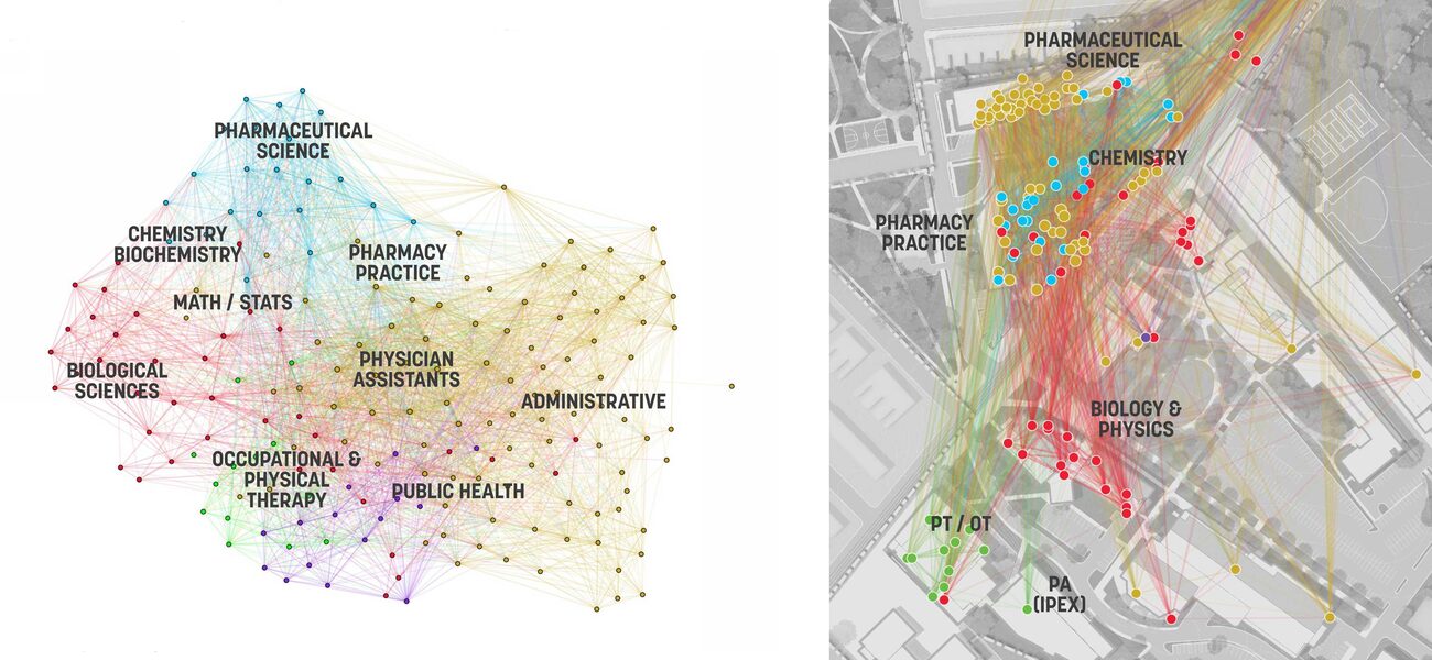 Graphing Collaboration Trends