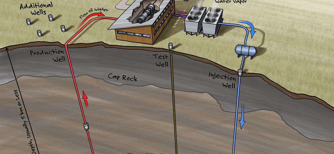 Geothermal Energy