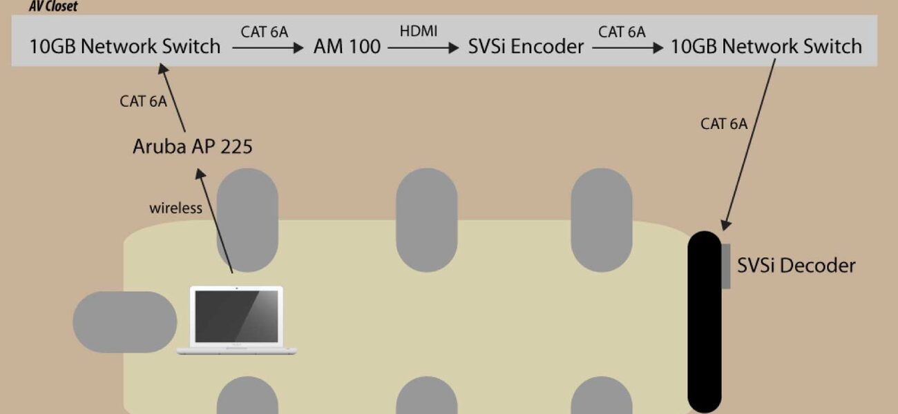 SVSI Encoders 