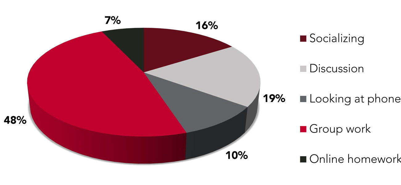 Space Utilization Data