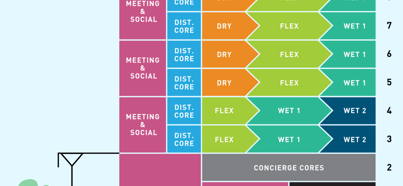 Stacking Diagram