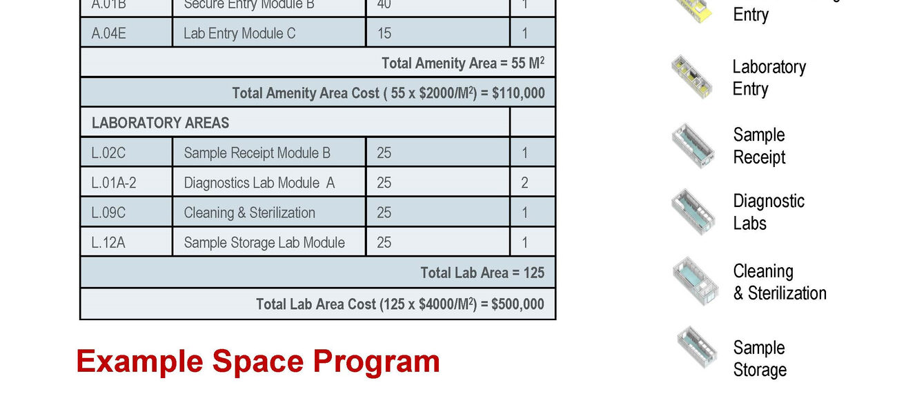 Space Program Spreadsheet