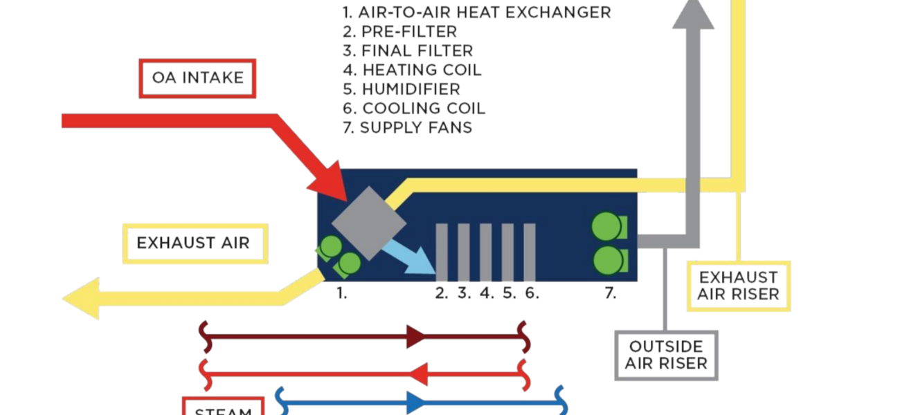 Air Flow Schematic