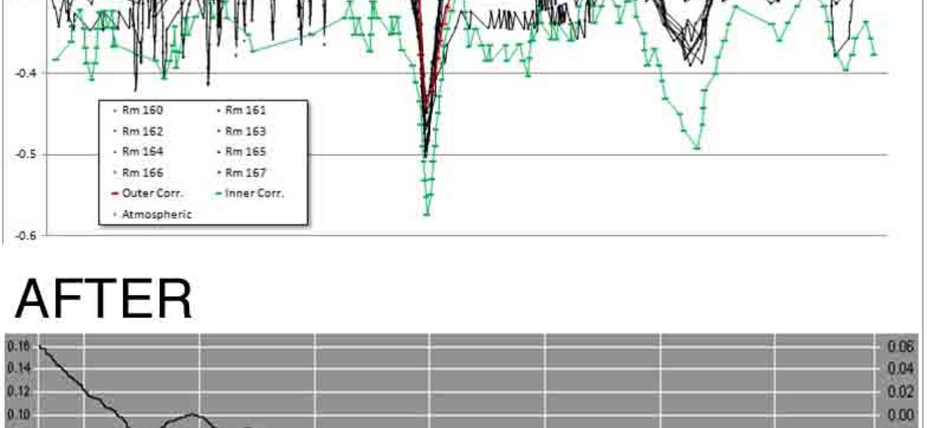 Atmospheric Pressure Tests