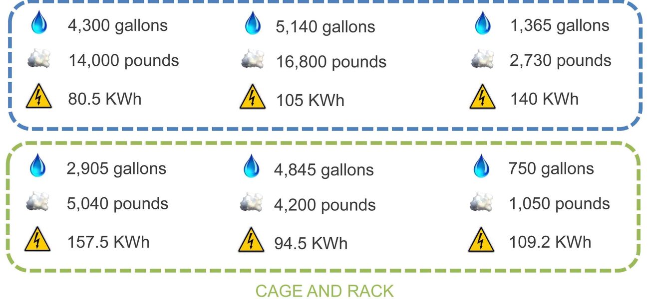 Energy and Resource Requirements