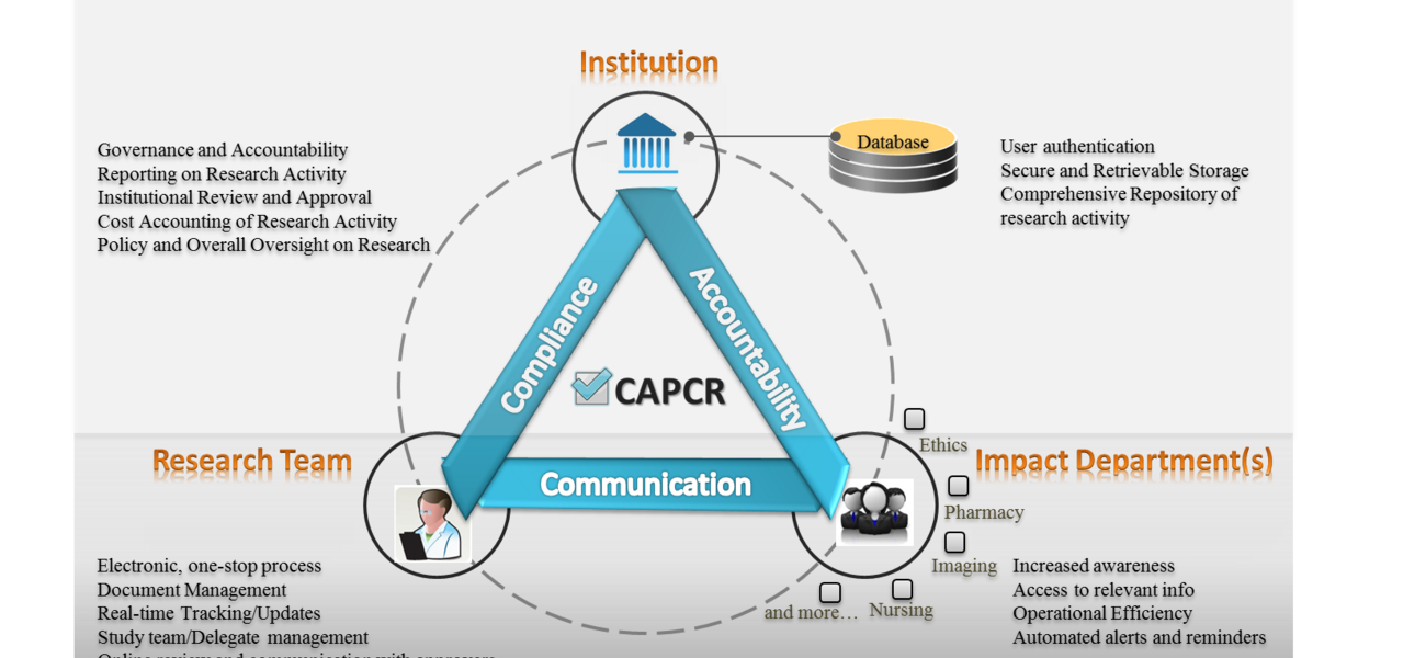 How CAPCR Works