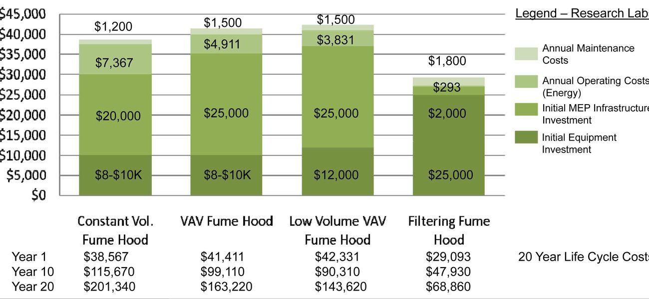 Cost Comparison