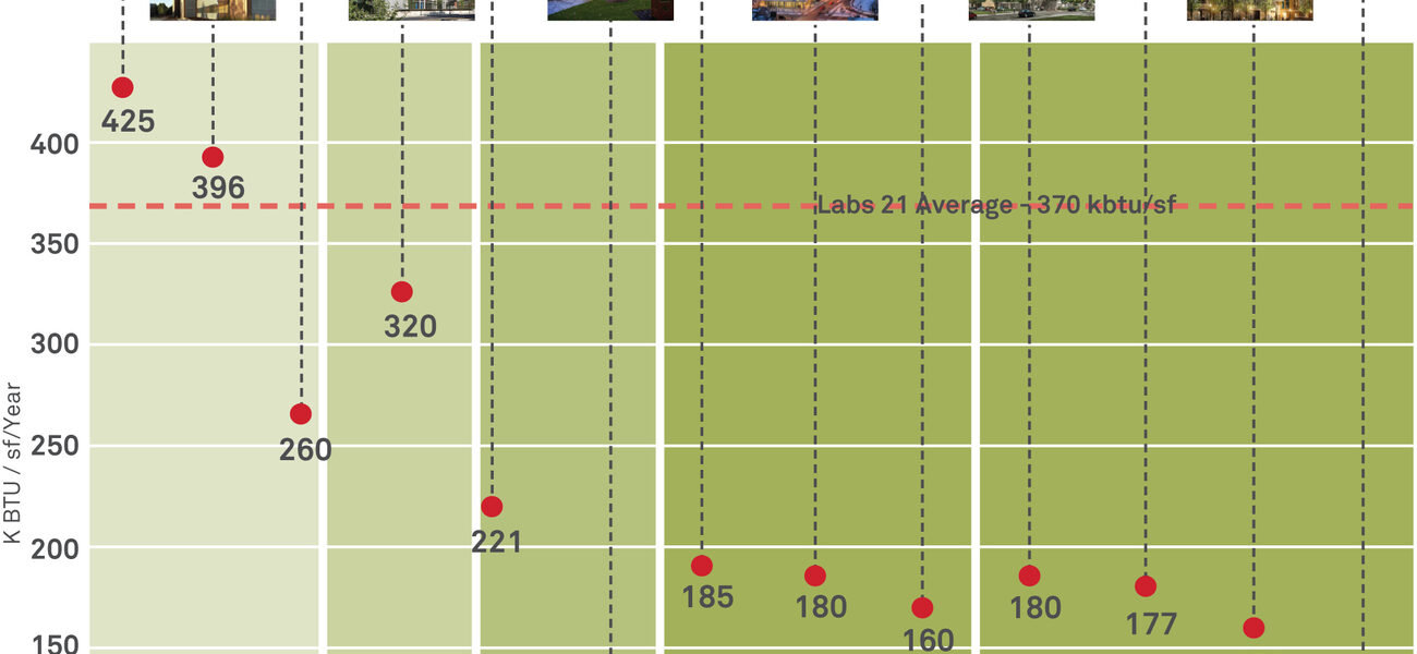 Engineering Benchmarks