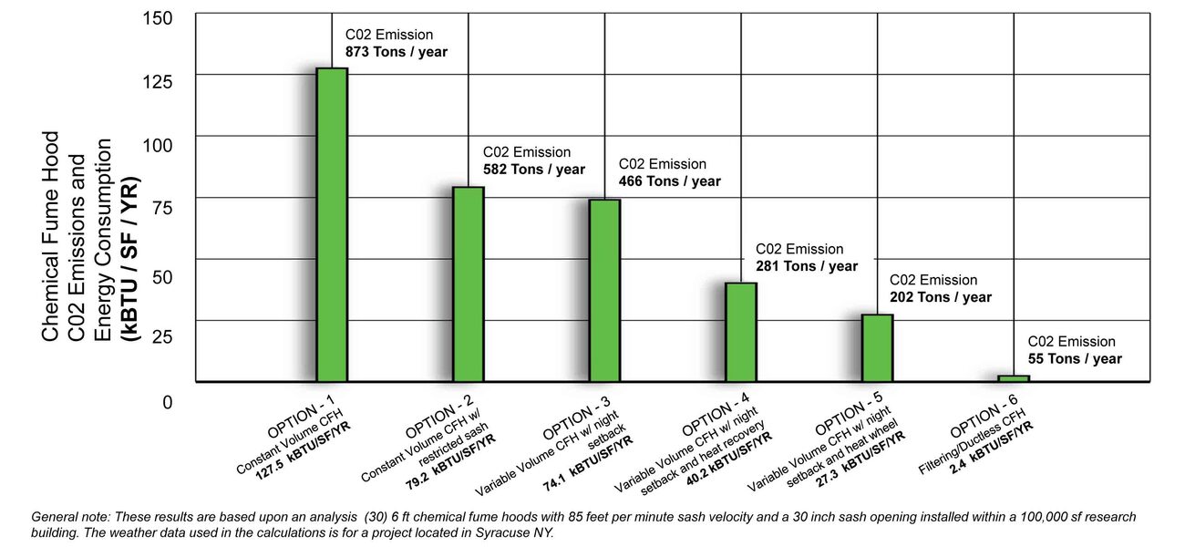 Environmental Comparison