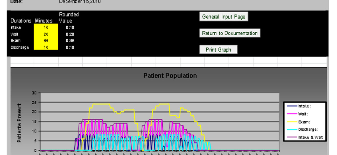 Patient Queuing Calculator