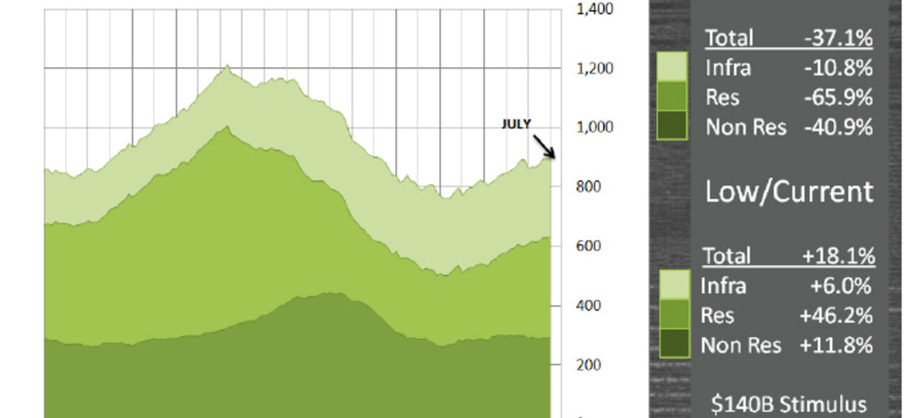 Construction Volume