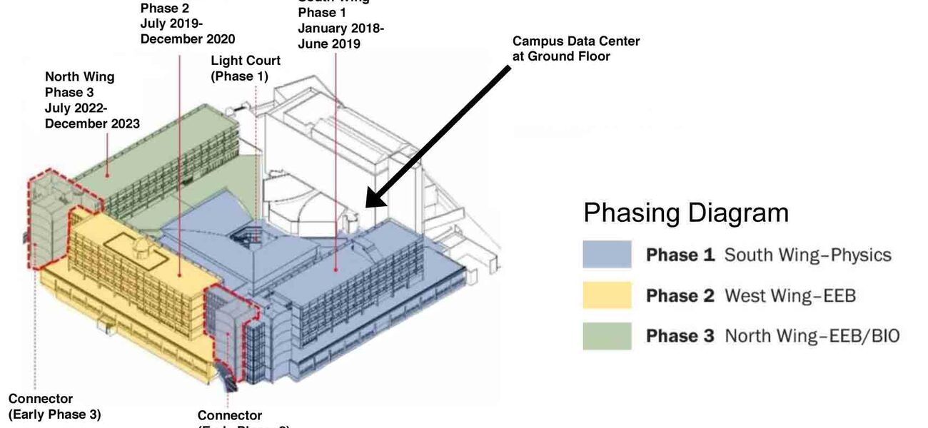 Phased Renovation