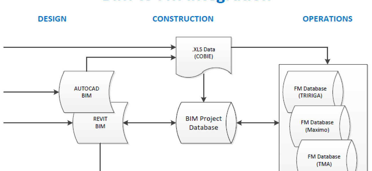 Building Information Modeling