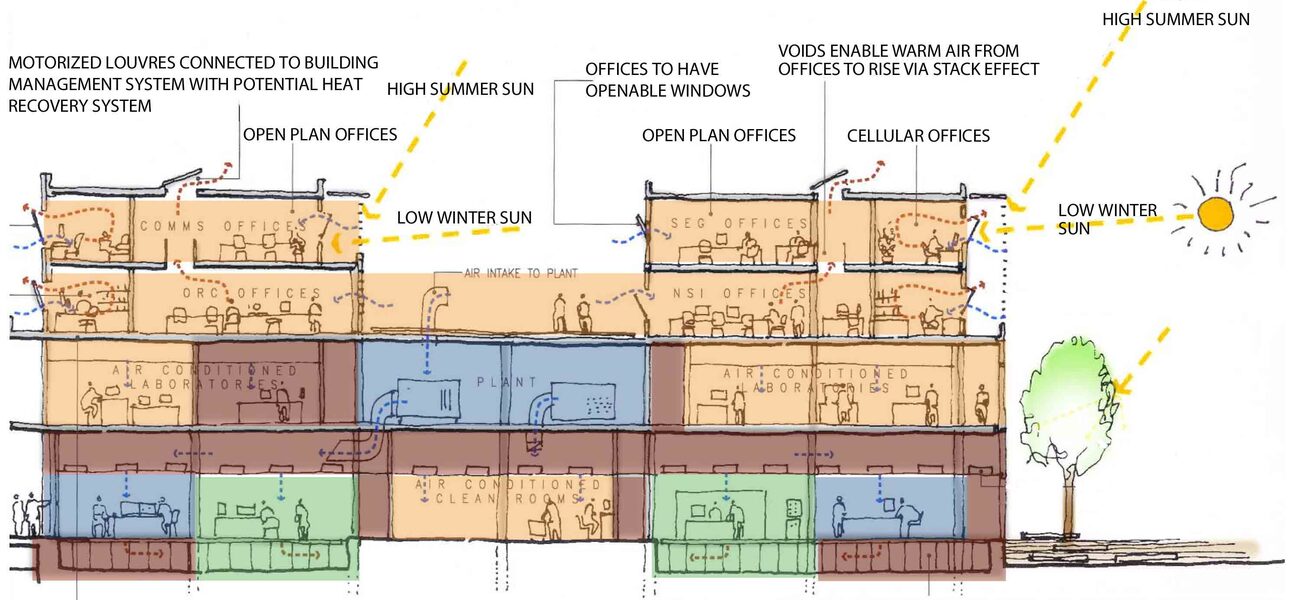 Sustainability Features 