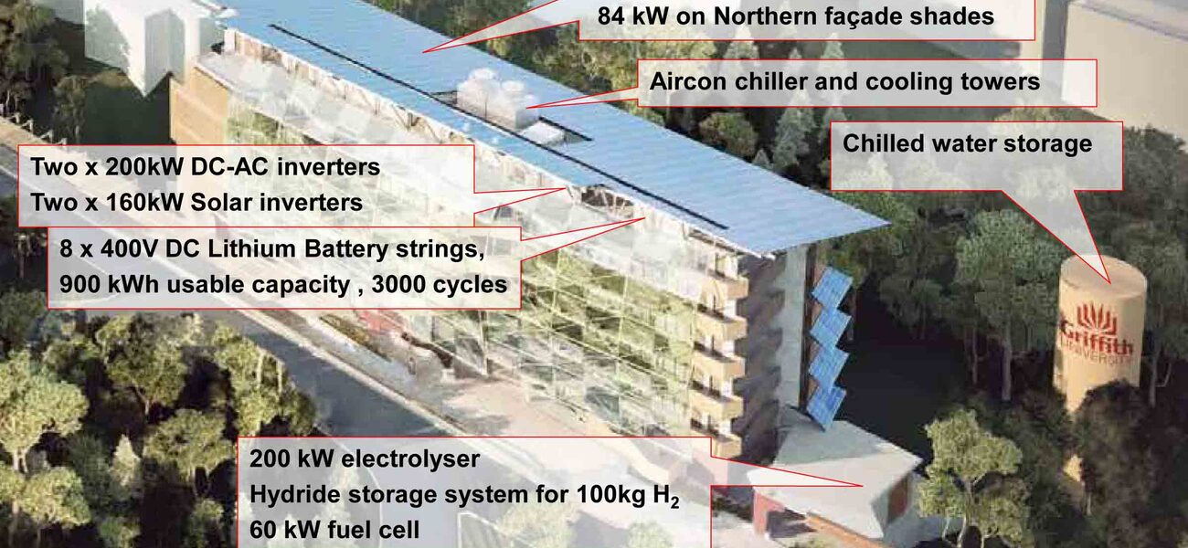 Technical Features