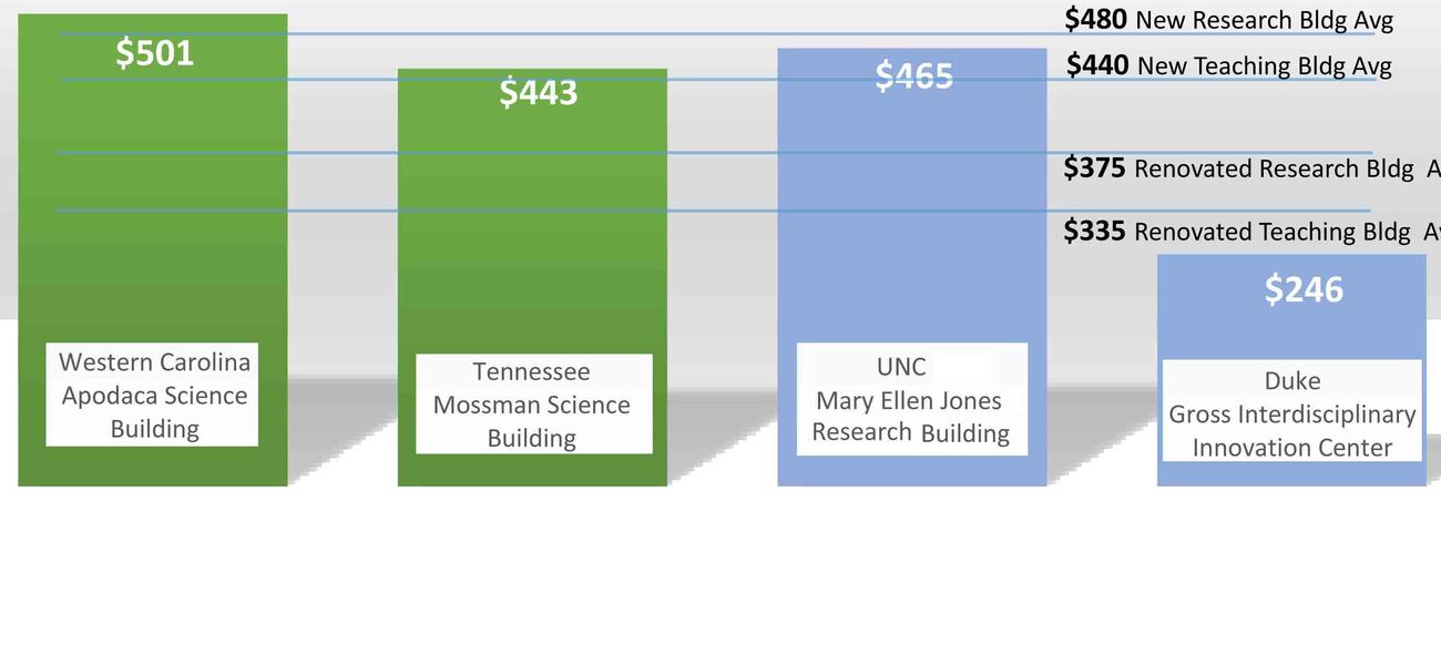 Cost Comparison