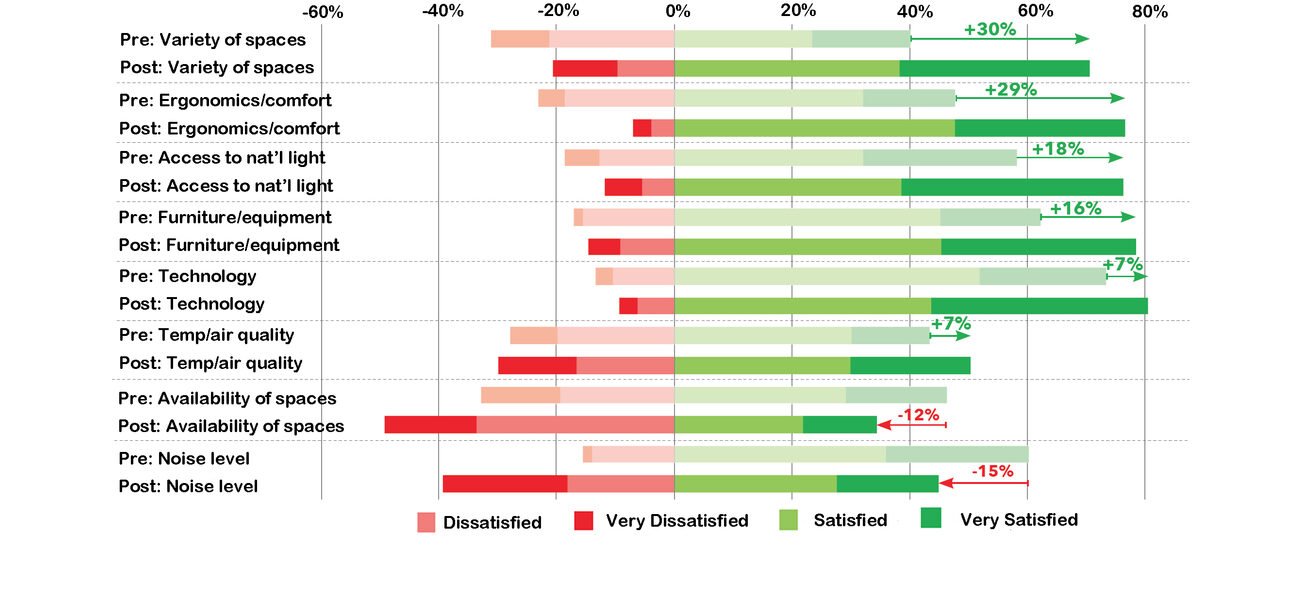 Physical Attributes Satisfaction Levels Physical Attributes Satisfaction Levels