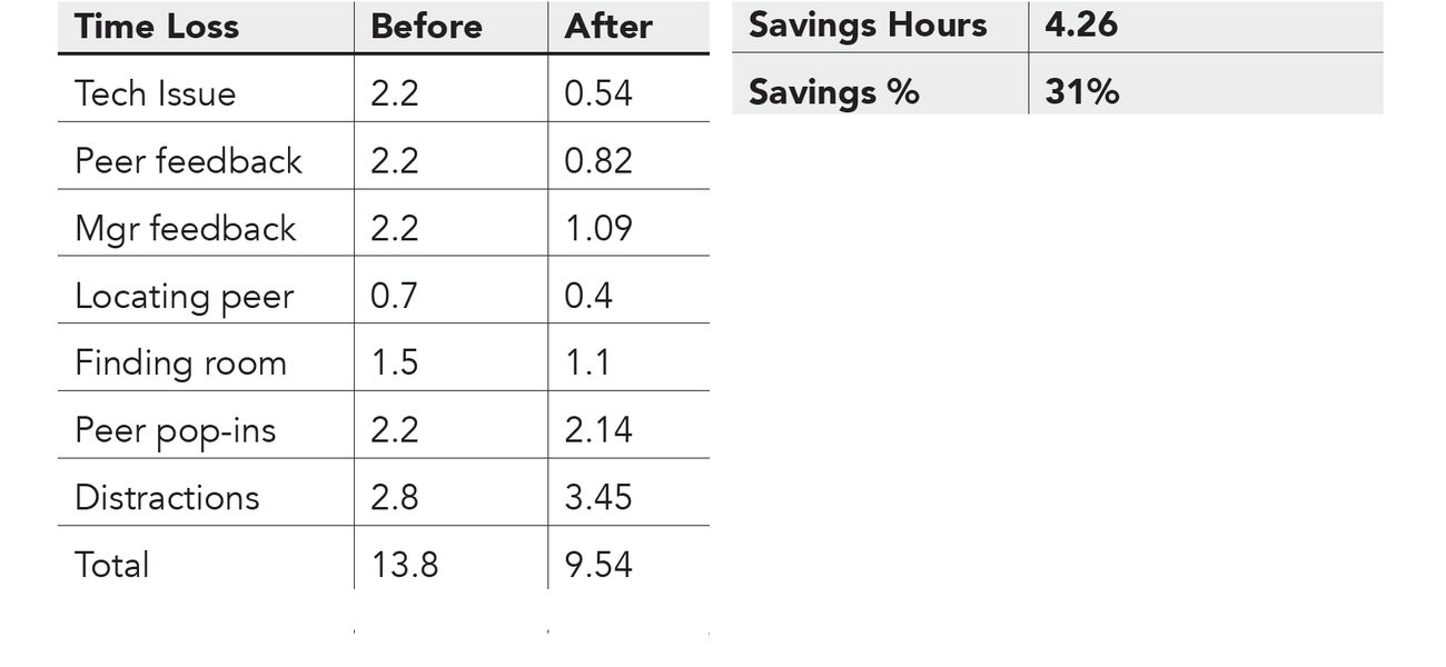 Productivity Results Productivity Results