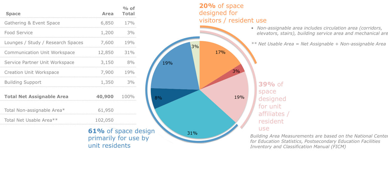 Program Summary Program Summary