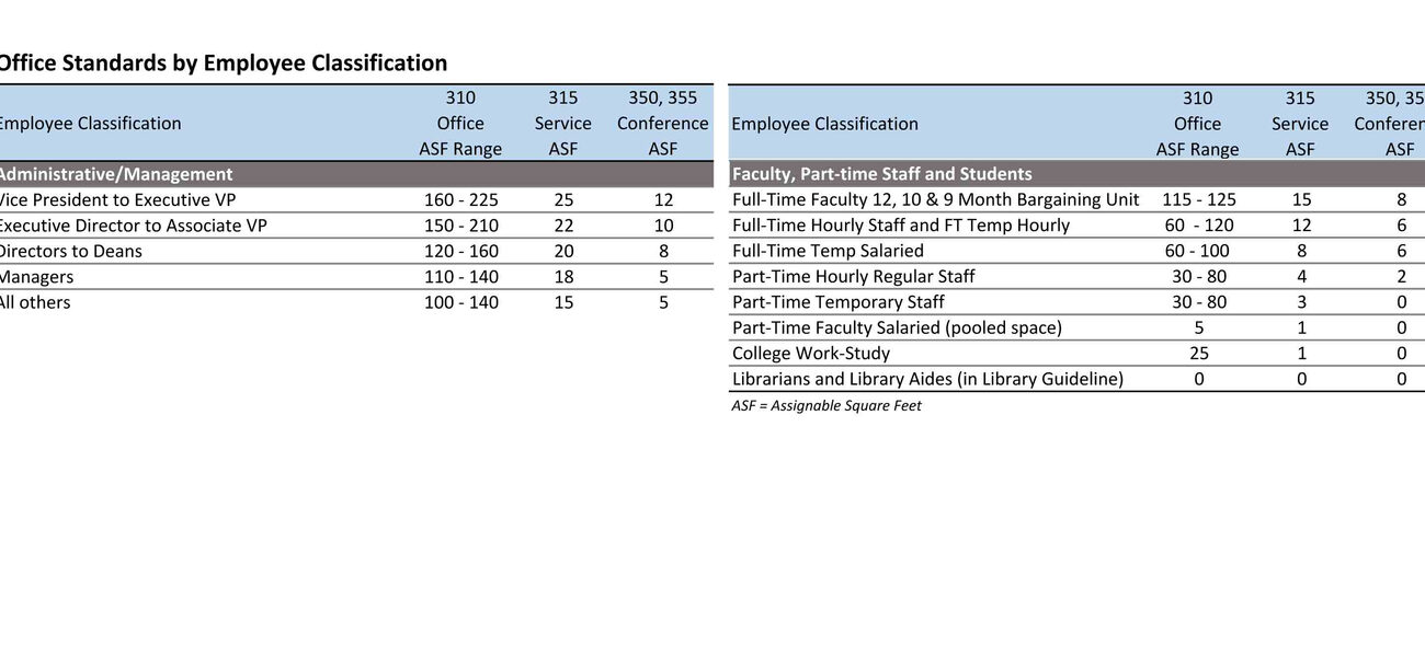 Space Planning Benchmarks