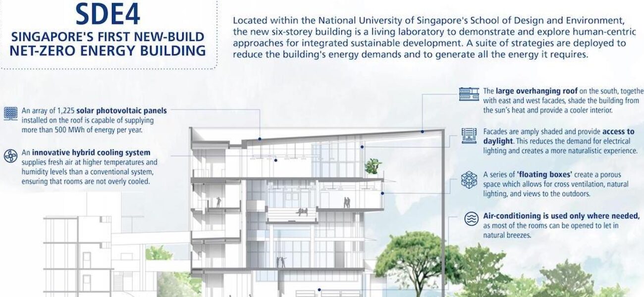 National University of Singapore - Net-Zero Energy Building 