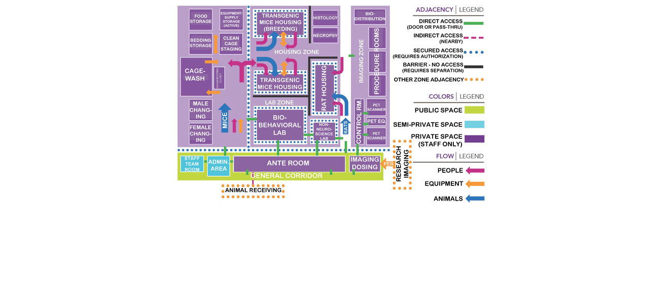 Flow diagram