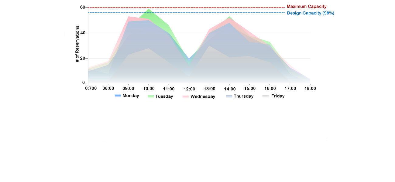 tracking utilization tracking utilization