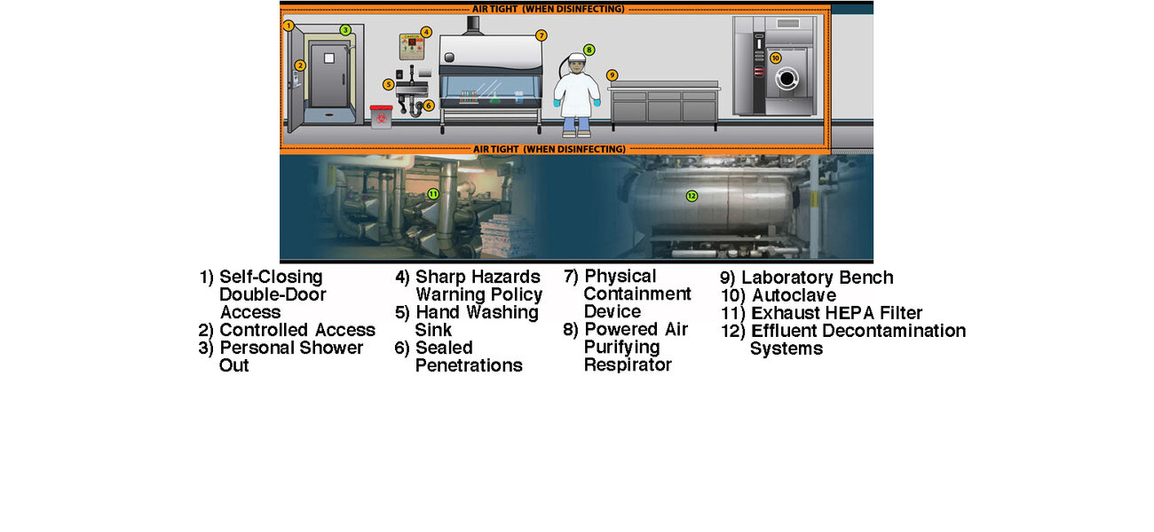 BSL-3 Safety Requirements