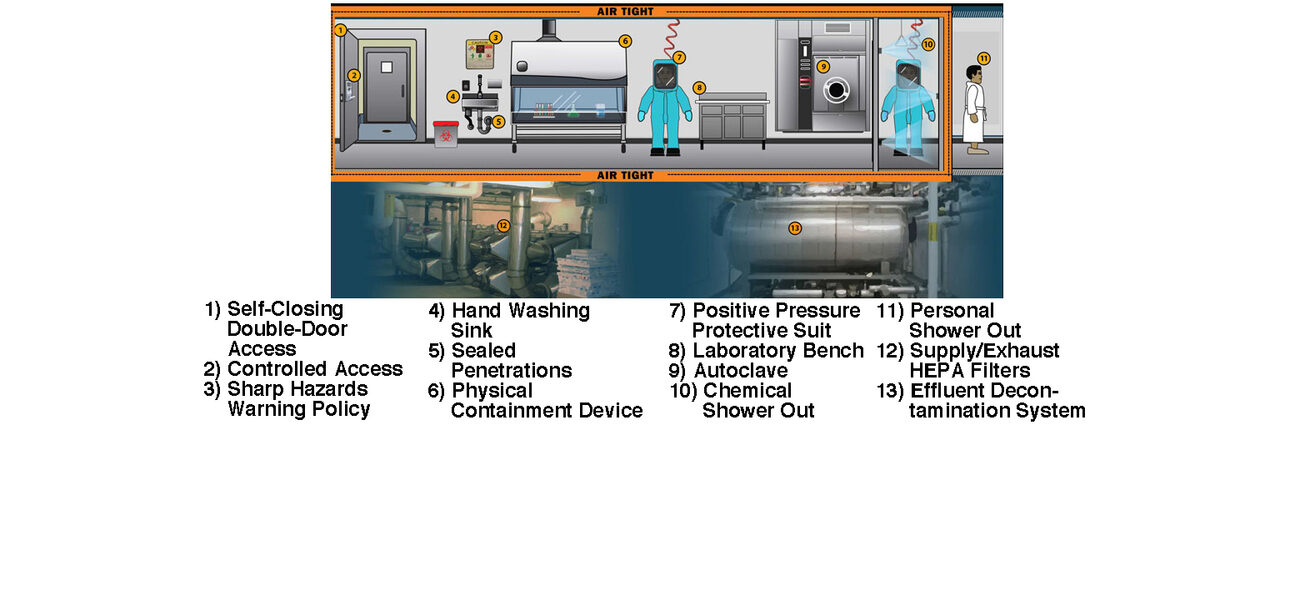 BSL-4 Safety Requirements