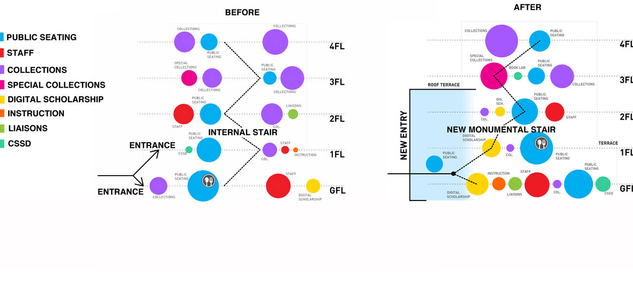 Inviting Collaboration Inviting Collaboration