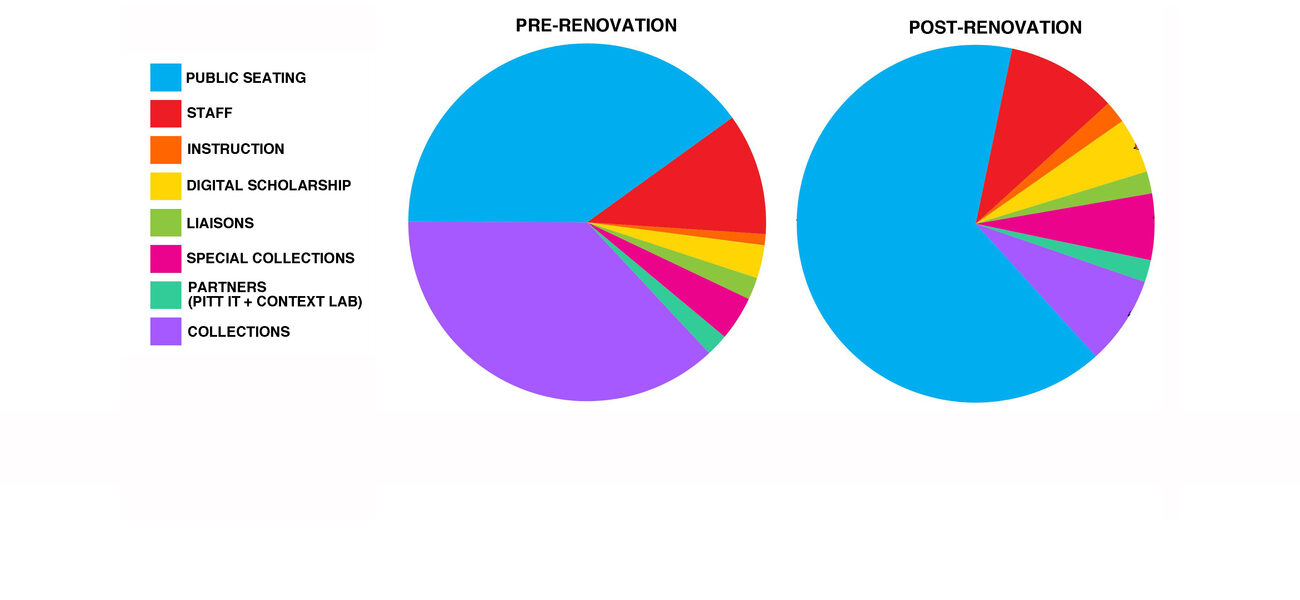 New Priorities New Priorities