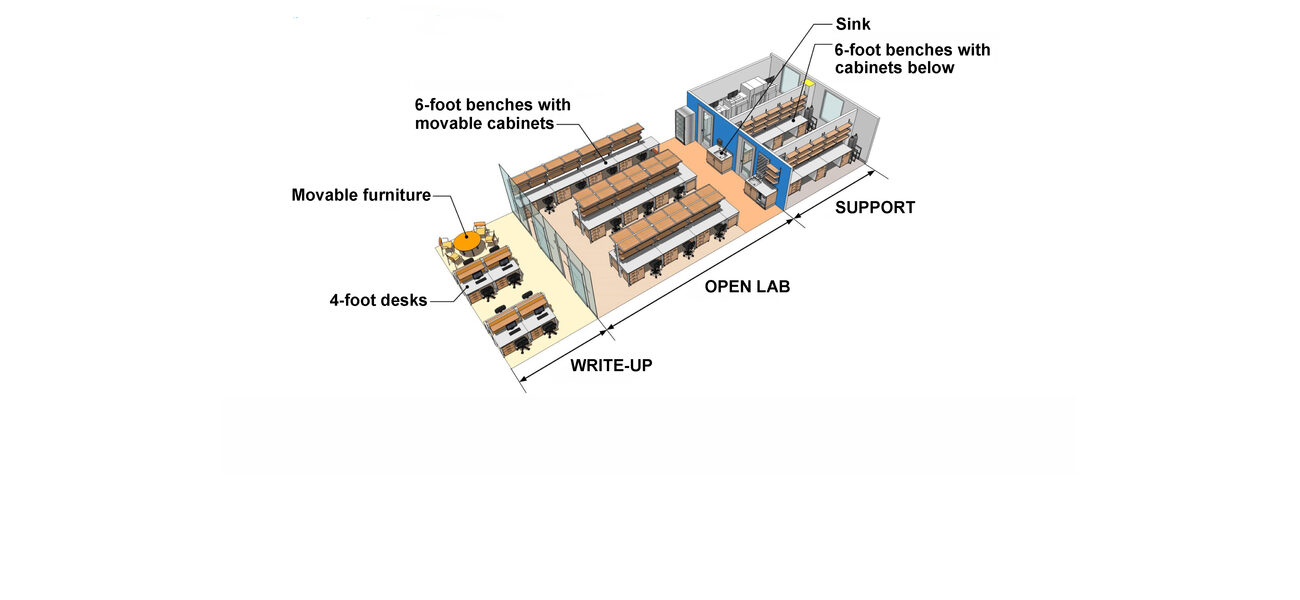 Lab module