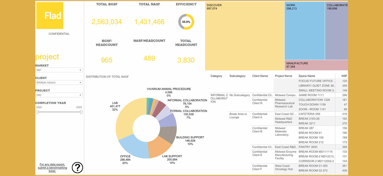 customized dashboard