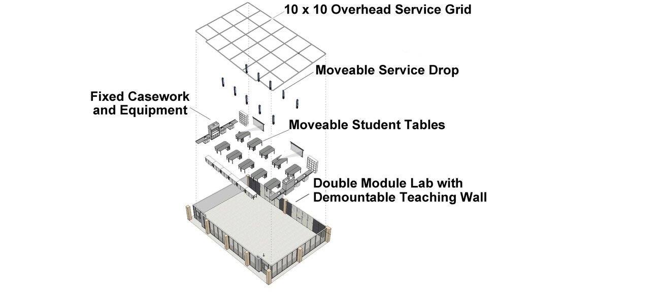 overhead service grids