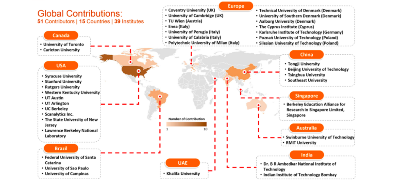 ASHRAE - Global Occupant Behavior Database