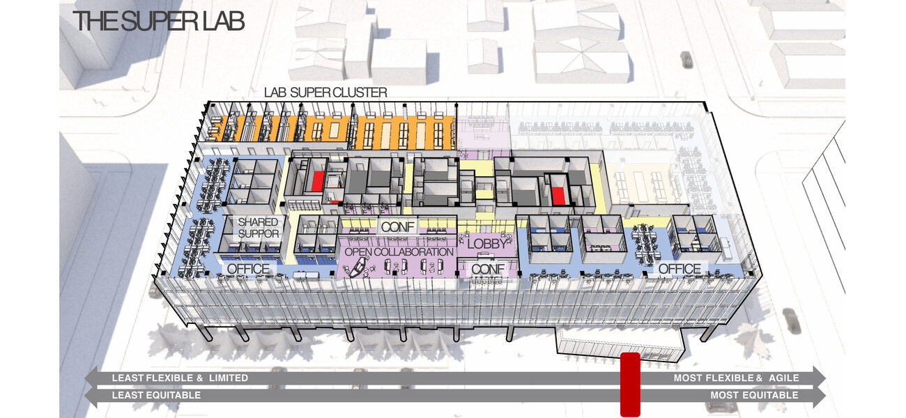 An architectural drawing that shows all lab space and resources grouped together on the floorplan.